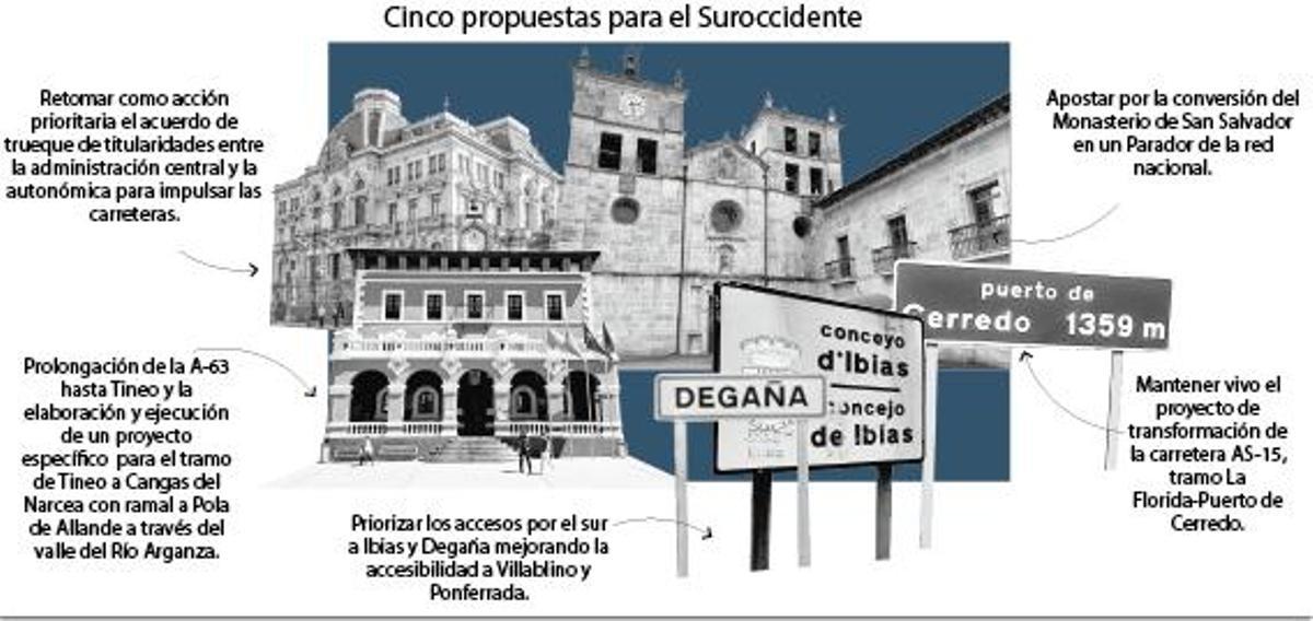Cinco propuestas para el Suroccidente