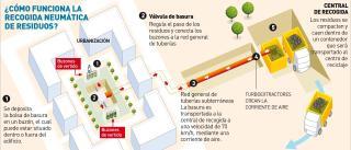 Unas 8.000 familias de Córdoba, afectadas por el conflicto de la recogida neumática