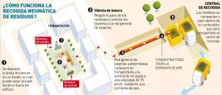 Unas 8.000 familias de Córdoba, afectadas por el conflicto de la recogida neumática