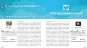 DOMINICAL : ¿De què viuen les estrelles de Twitter?