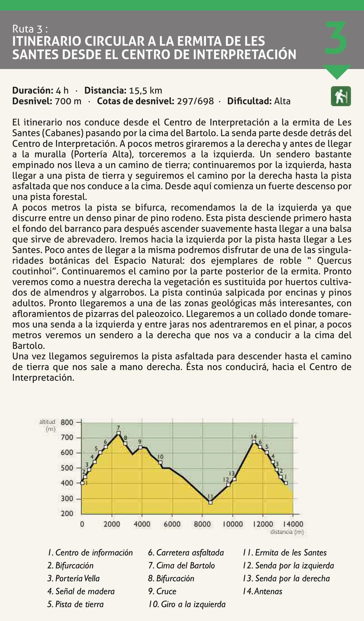 Ruta 3. A Les Santes pasando por el Bartolo.