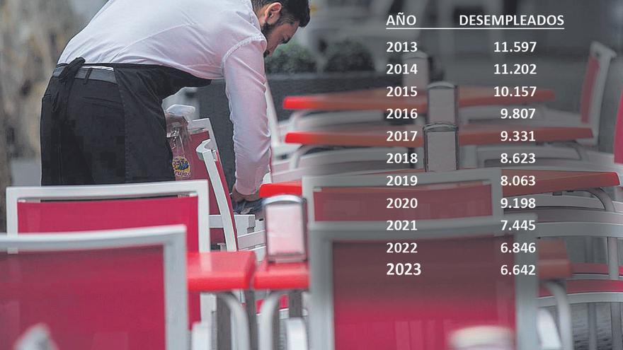 Cáceres cierra 2023 con el menor número de parados de la década