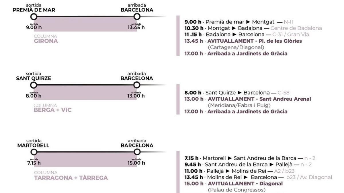 Itinerario previsto para el viernes de las Marxes per la Llibertat.