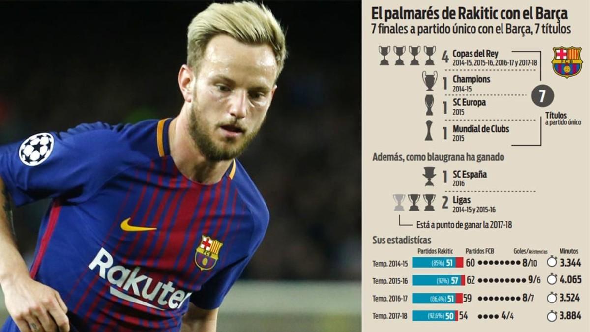 Los números de Rakitic