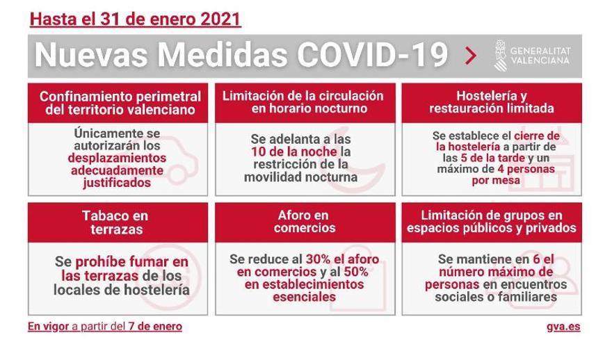 Nuevas restricciones en Alicante, Valencia y Castellón: Puig anuncia el  cierre de la hostelería a las 17 horas y reduce a 4 personas el límite por  mesa