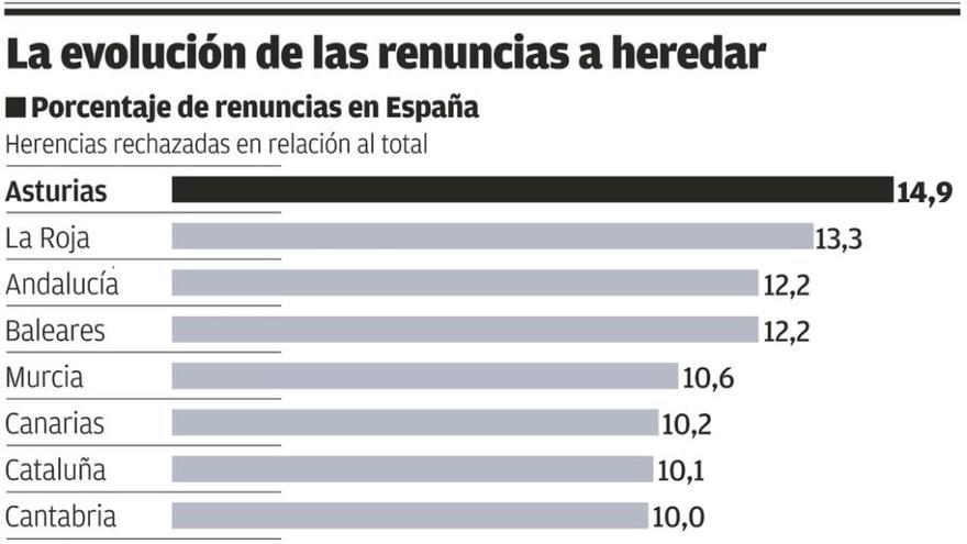 El PP fuerza una nueva votación del impuesto de Sucesiones antes del Presupuesto