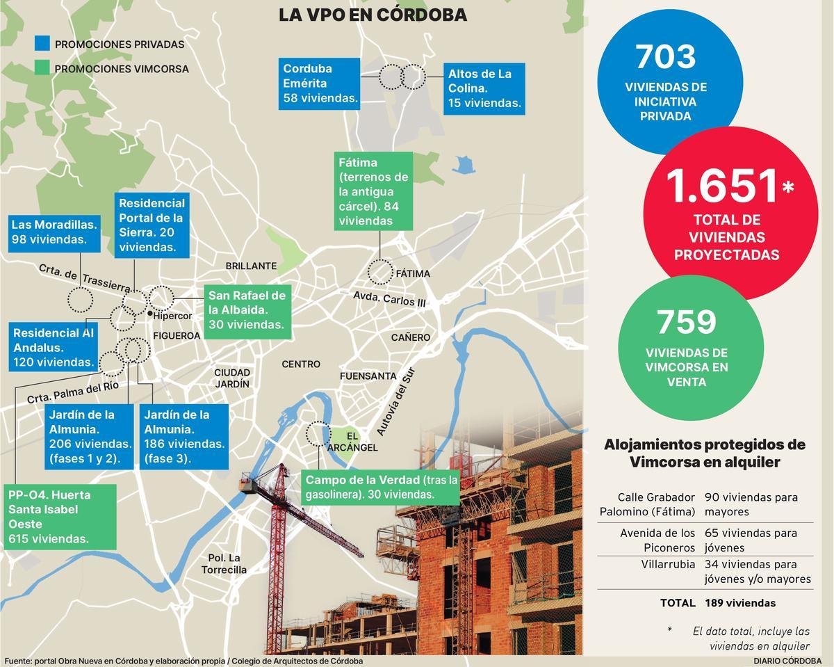 La VPO en Córdoba.