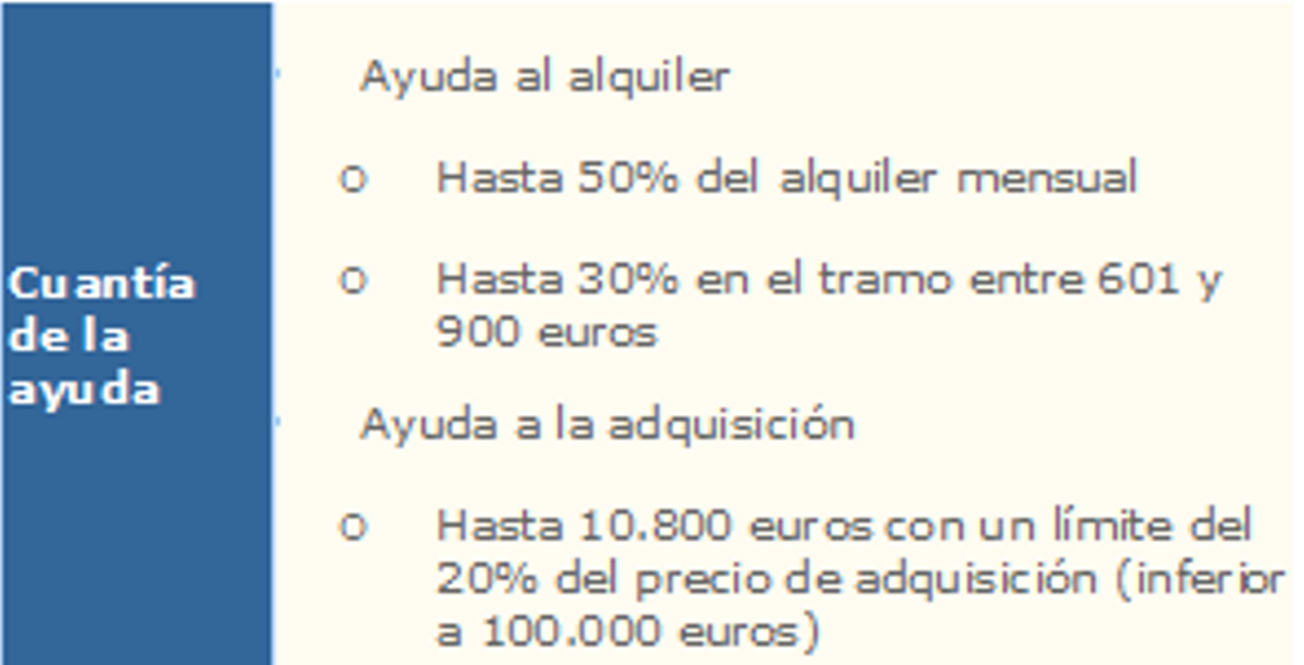 Adquirir o alquilar una vivienda resulta mucho más sencillo si se cuenta con el asesoramiento profesional