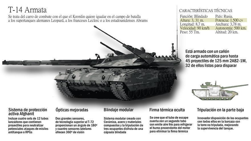 Principales características del tanque ruso de última generación T-14 Armata.