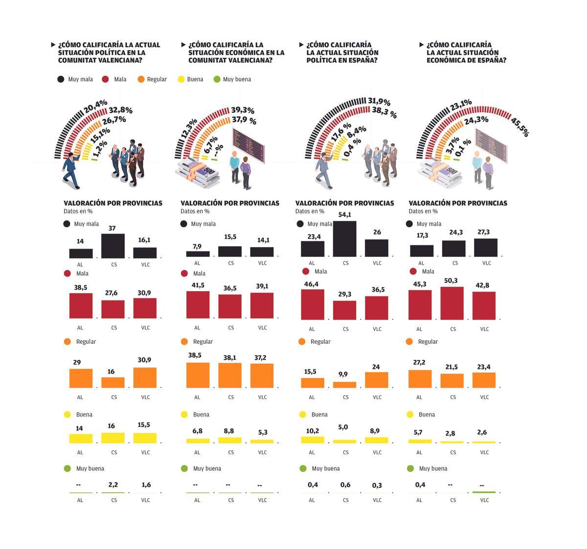 Resultados de la encuesta
