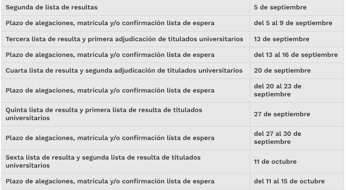 Lista de resultas y plazos de matriculación en la US para la fase ordinaria