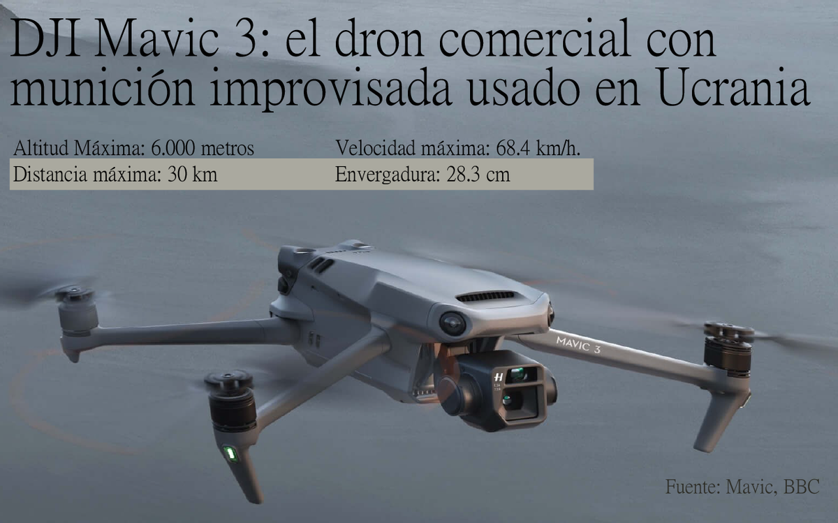 Dron comercial DJ Mavic guerra de Ucrania
