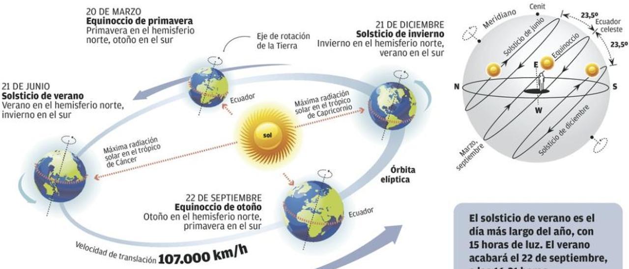 Las medias verdades del verano