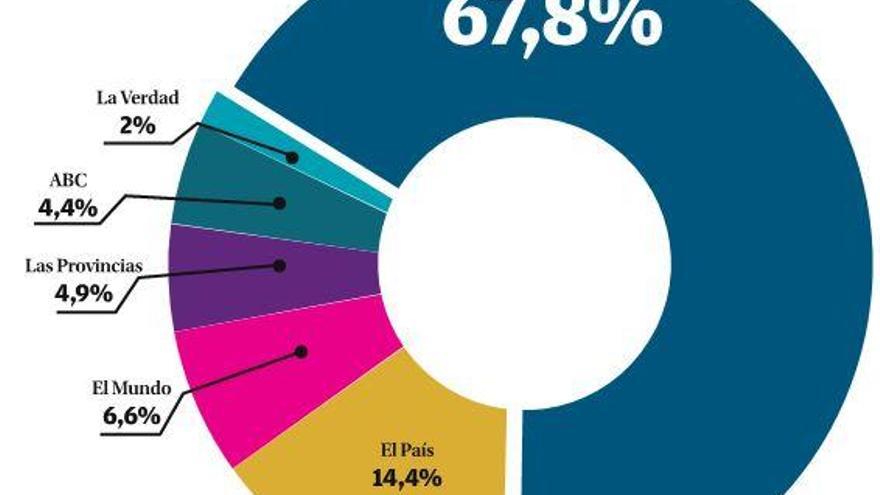 Los alicantinos reafirman su confianza en INFORMACIÓN