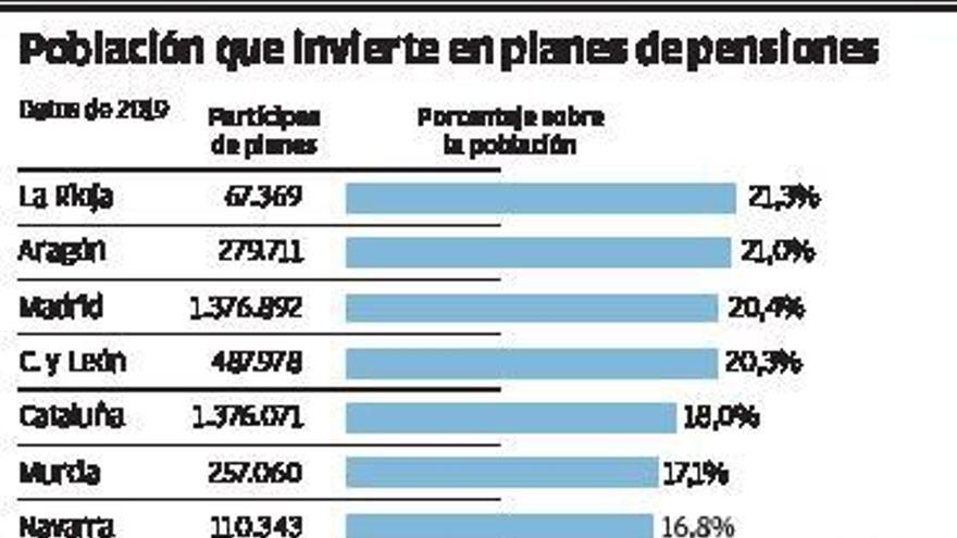 Fragmento del gráfico que se ve íntegro en el interior.