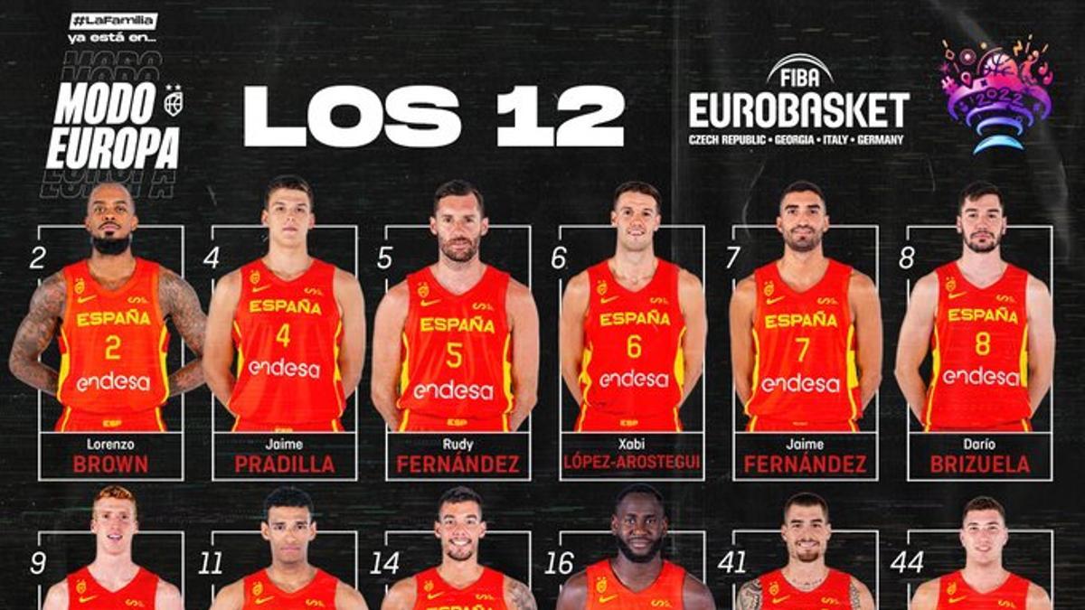 La lista de convocados por Sergio Scariolo.