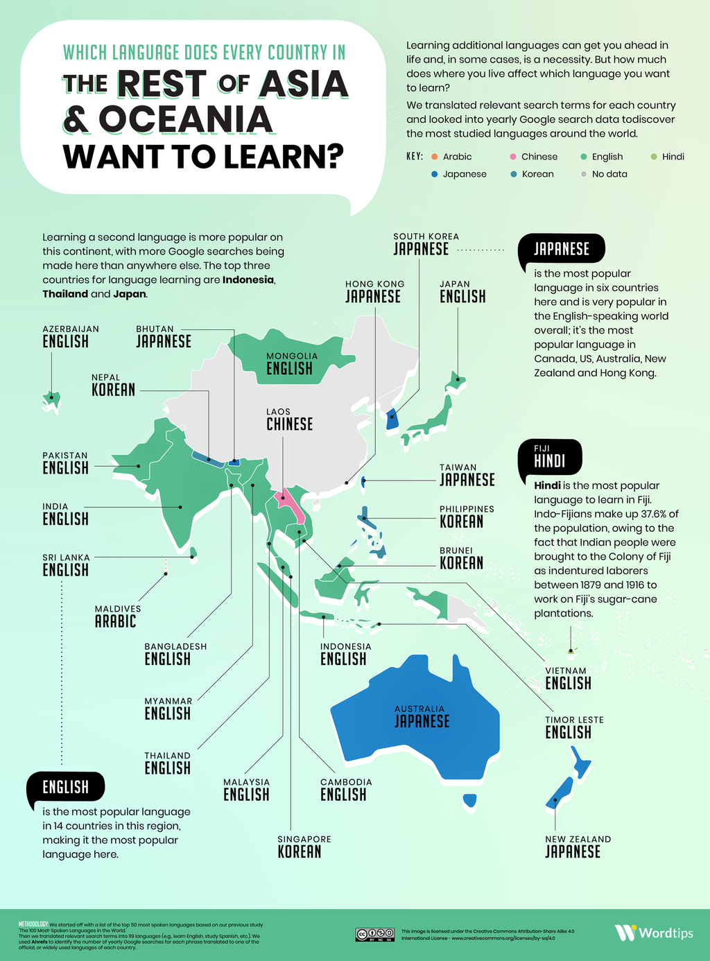 Idiomas mundo, Resto de Asia y Oceanía