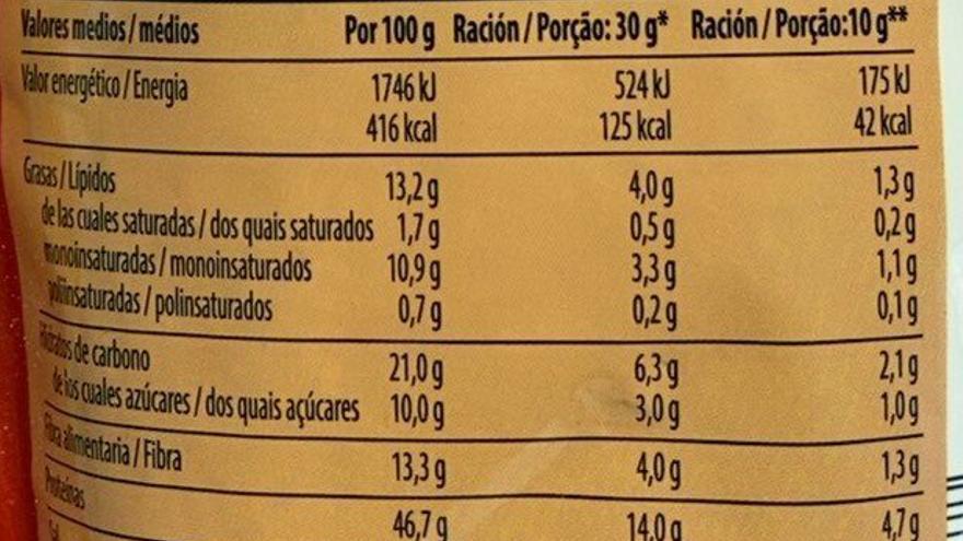 Valor nutricional del cacahuete en polvo