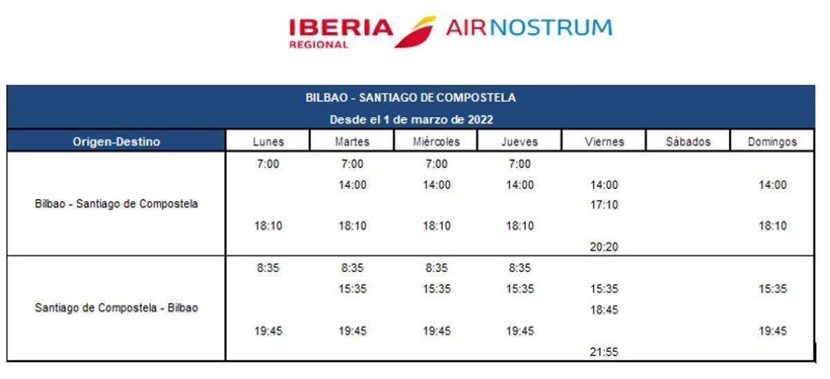 Vuelos de Air Nostrum a Bilbao desde Santiago de Compostela.