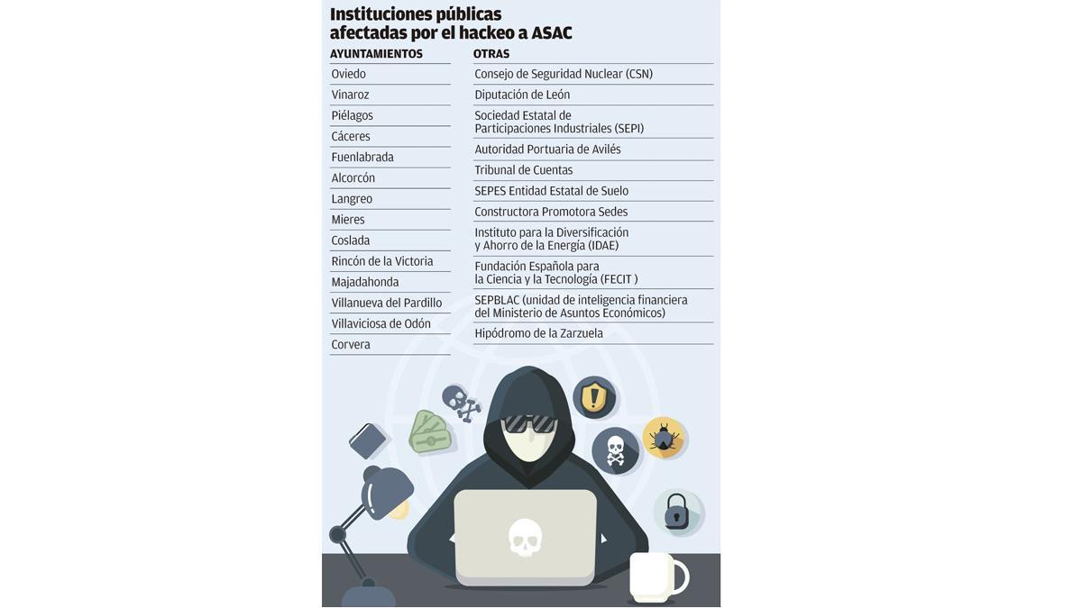Instituciones afectadas por el hackeo.