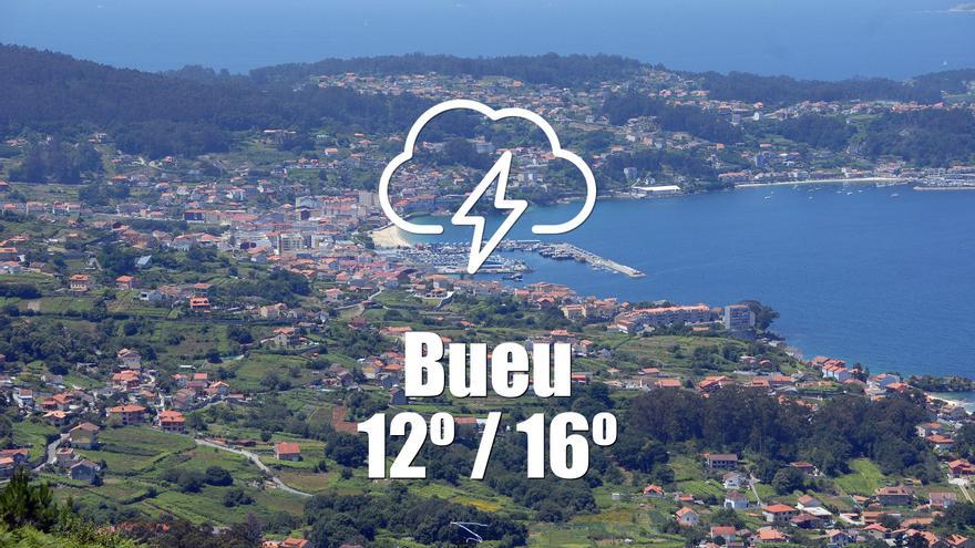 El tiempo en Bueu: previsión meteorológica para hoy, martes 13 de mayo