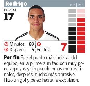 Estas son las notas de los jugadores del Valencia