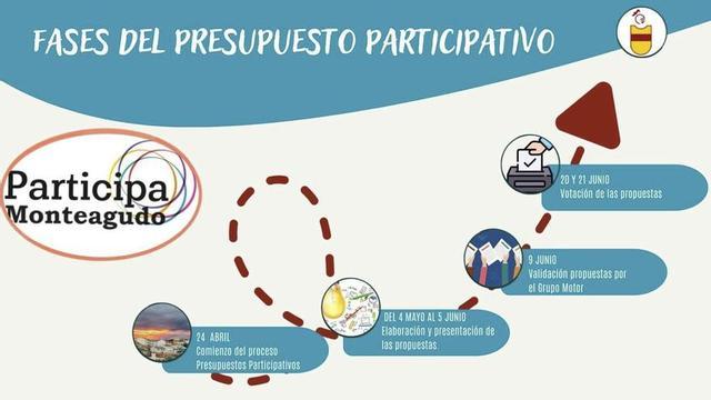 Las propuestas se pueden presentar hasta el 5 de junio y se votarán los días 20 y 21 de junio.