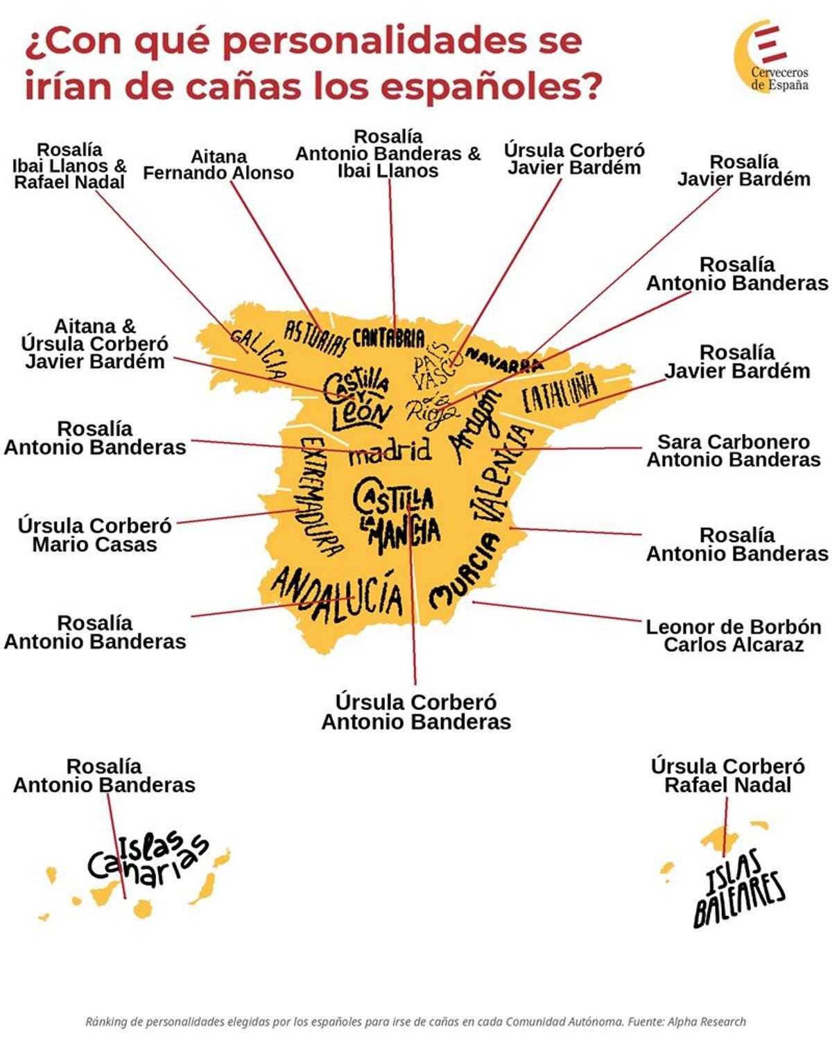 Los famosos elegidos por cada comunidad autónoma.
