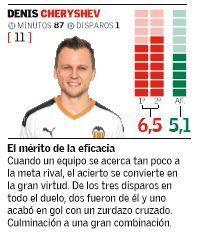 Estas son las notas de los jugadores del Valencia CF