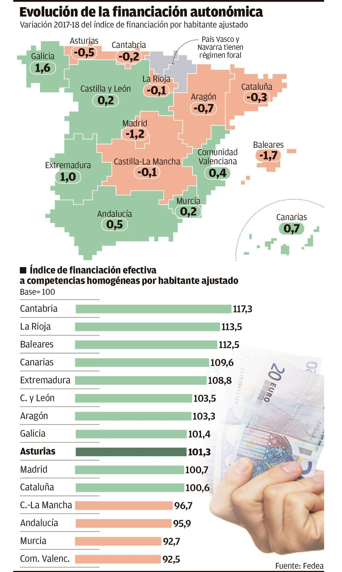 Gráfico