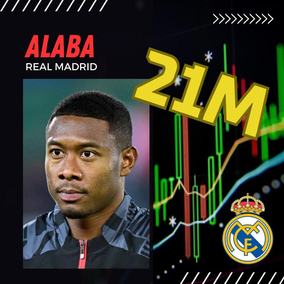 Alaba | Real Madrid