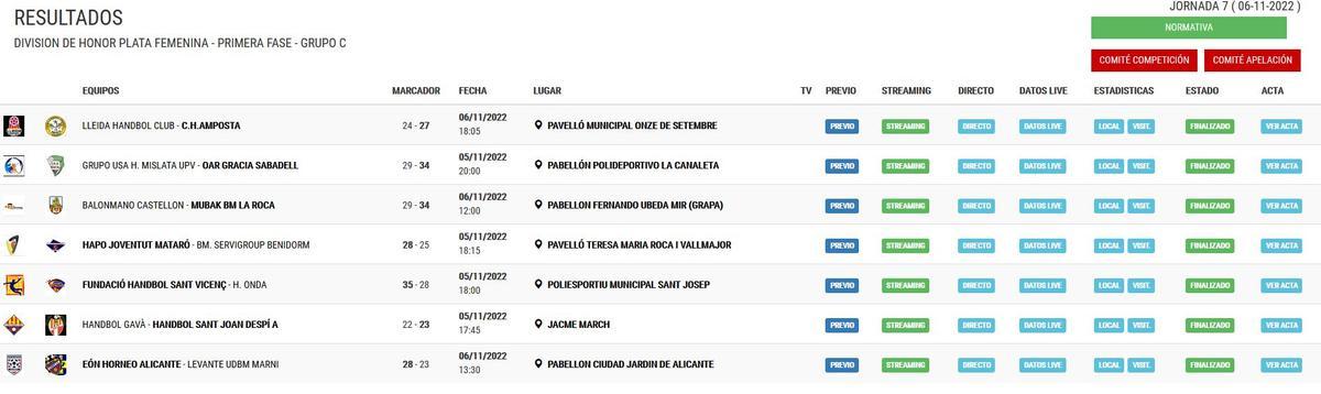 Resultados del Grupo C de la División de Honor Plata femenina.