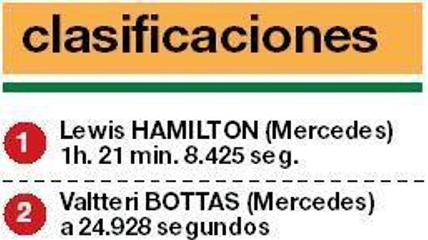 Hamilton se queda solo