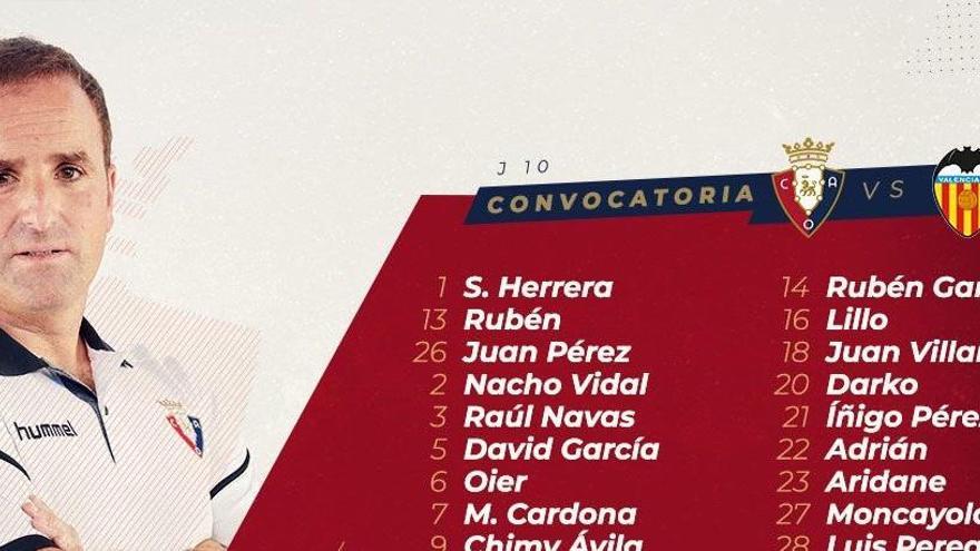Novedades y bajas en la lista de Osasuna ante el Valencia CF