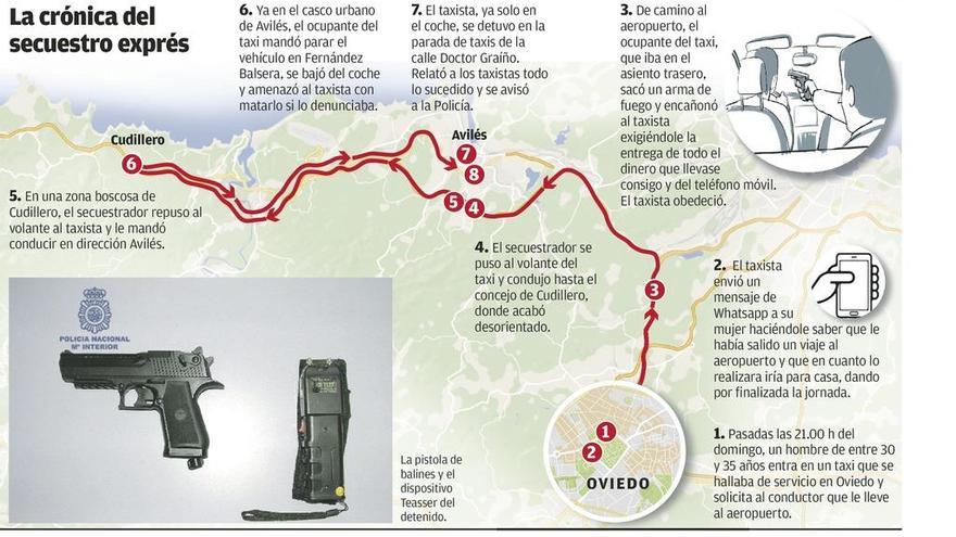 El raptor del taxista de Oviedo, ya en prisión, continuó su ronda delictiva por Galicia