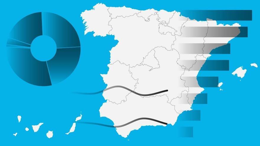 ¿Quién gobernará en cada comunidad? Así están las elecciones autonómicas del 28-M