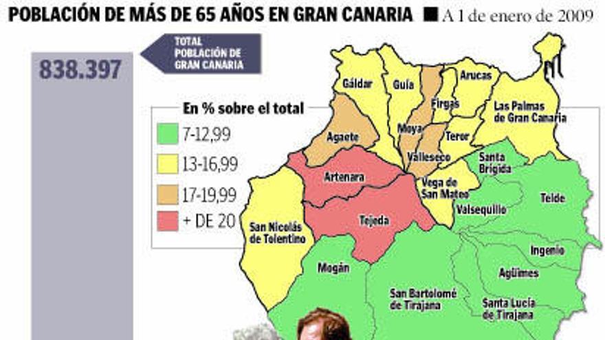 Gráfico de la población de más de 65 años en Gran Canaria.