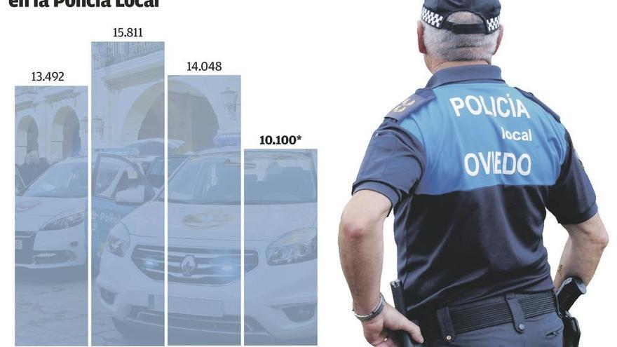 La Policía hizo en 2016 el menor número de horas extra de los últimos cuatro años