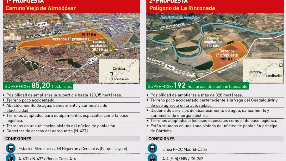 Defensa asegura que la base logística militar de Córdoba será &quot;motor tecnológico y de I+D+i&quot;