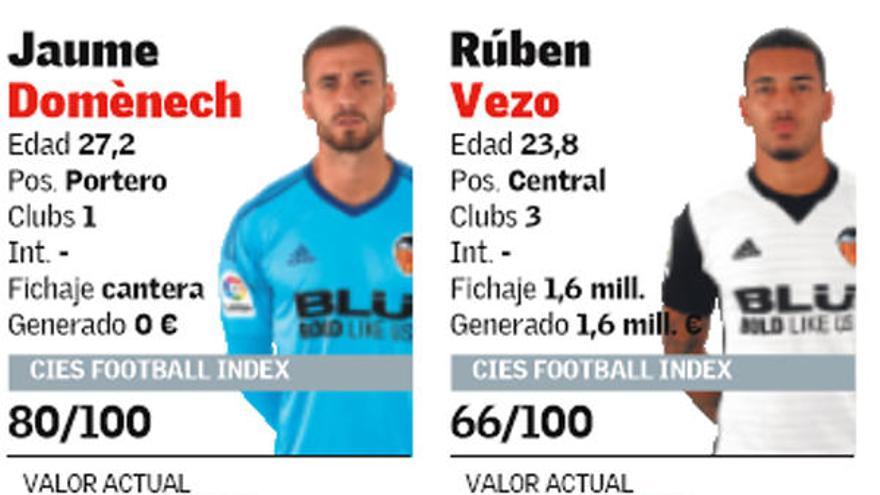 El precio de todos los jugadores del Valencia CF