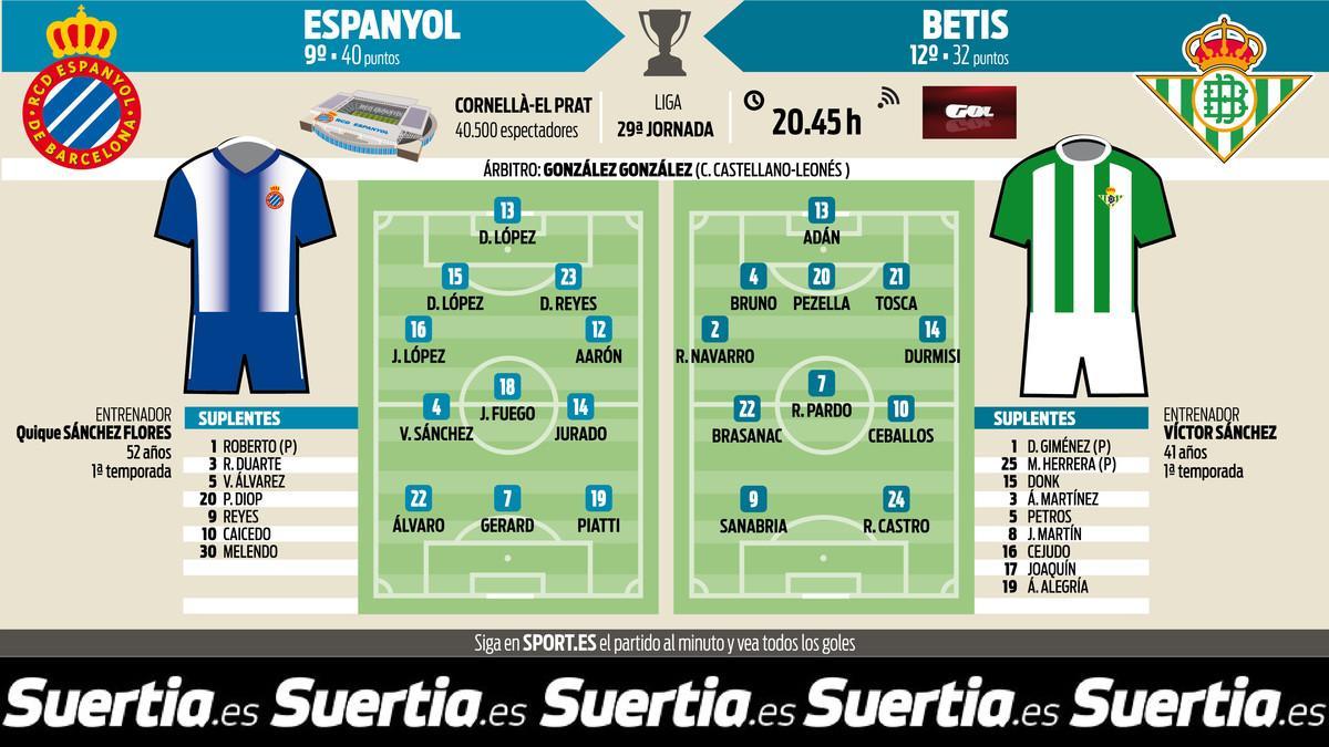 El Espanyol abre esta noche ante el Betis la jornada 29 de la Liga Santander