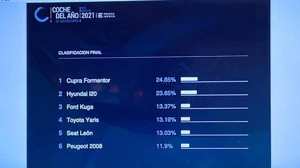 Votación 'Coche del Año de los Lectores'