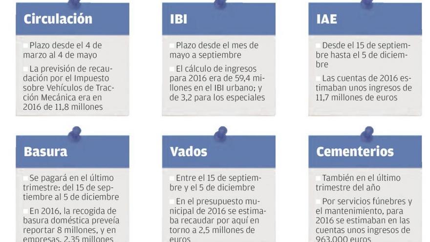 Los contribuyentes podrán pedir el pago fraccionado de impuestos hasta el 31 de enero