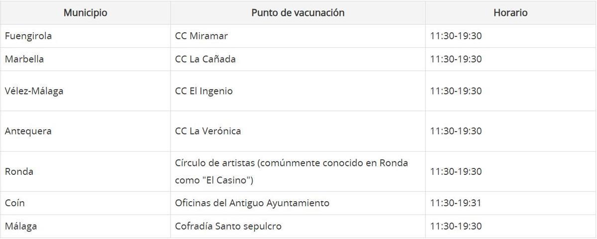 Vacunación en Málaga