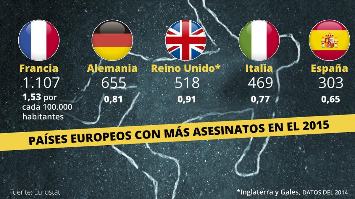 asesinatos-europa