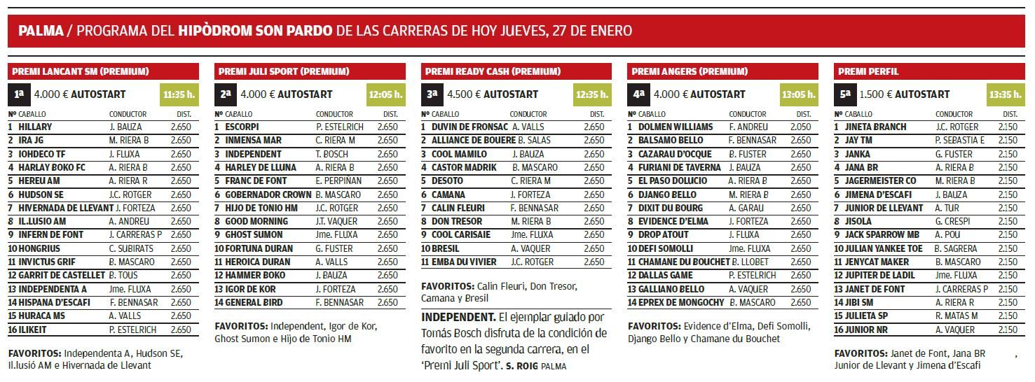 Programa Premium de las carreras de hoy jueves, 27 de enero, en Son Pardo