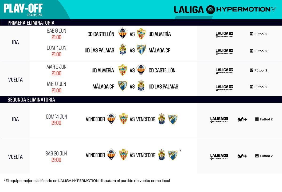 Horarios y cruces oficiales del 'play off' a Primera División.