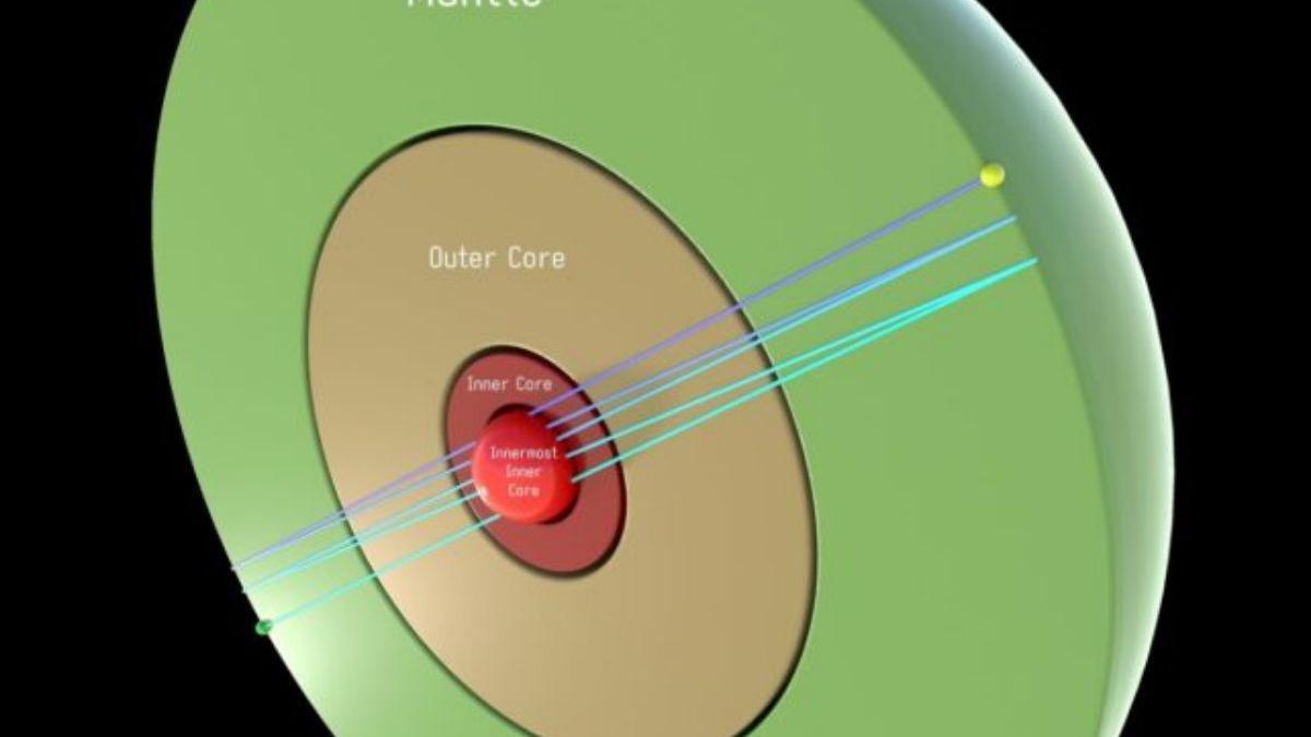 El rebote de ondas sísmicas suma nuevas evidencias sobre la existencia de una estructura nunca antes identificada en el núcleo interno, que podría cambiar nuestra comprensión sobre el centro de la Tierra.