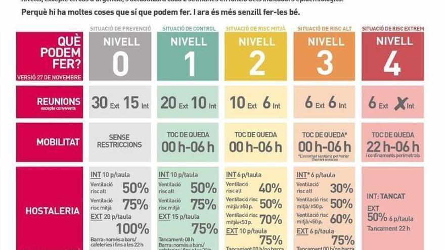 Coronavirus en Baleares: El Govern da por enterrado su semáforo covid para desescalar