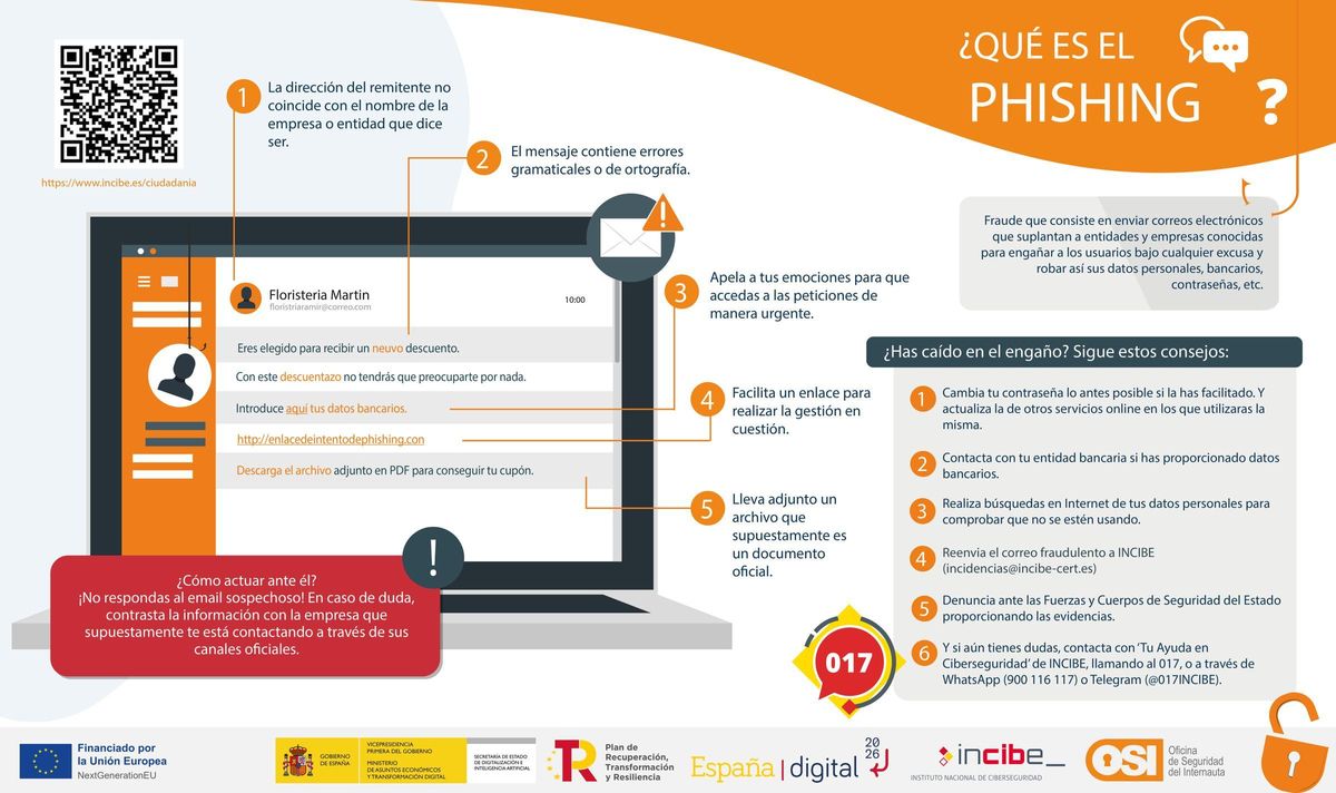 ¿Qué es el phishing?